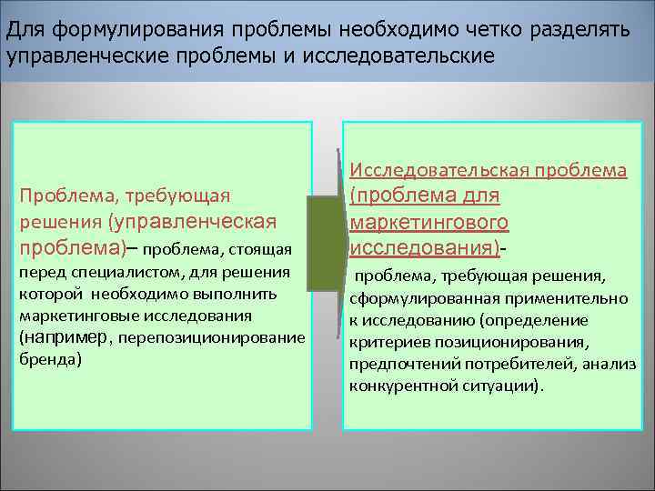 Для формулирования проблемы необходимо четко разделять управленческие проблемы и исследовательские Проблема, требующая решения (управленческая