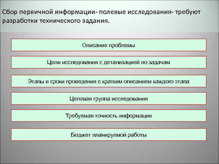 Сбор первичной информации- полевые исследования- требуют разработки технического задания. Описание проблемы Цели исследования с