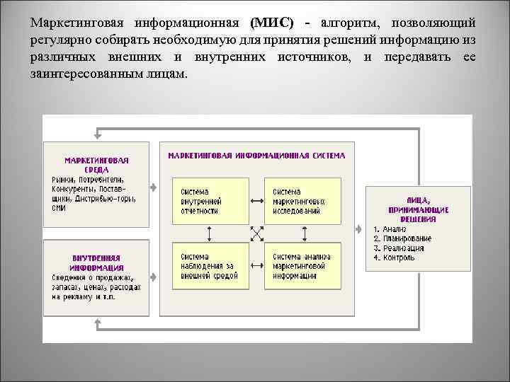 Схема маркетинговой информационной системы