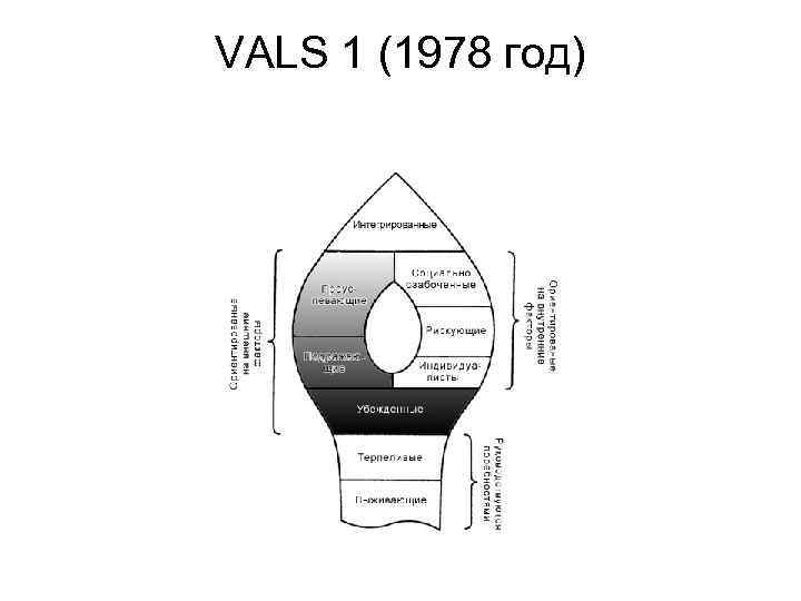 VALS 1 (1978 год) 