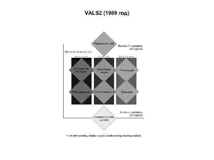 VALS 2 (1989 год) 