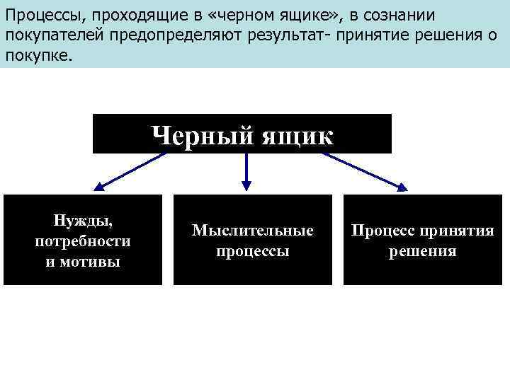 Длящийся процесс