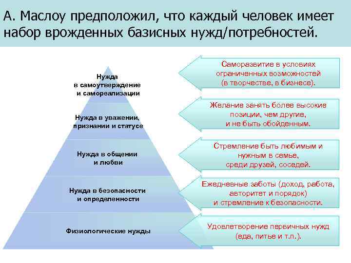 Порядок нужда. Потребность в самоутверждении. Потребность признания и самоутверждения. Потребность самореализация, самоутверждение. Методики самоутверждения.