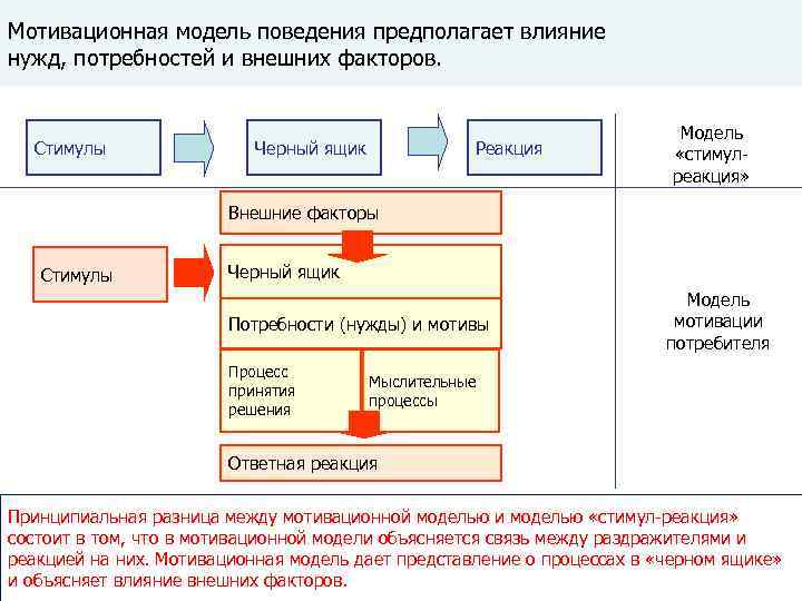 Проактивная схема реагирования