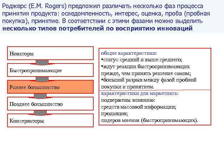 Роджерс (Е. М. Rogers) предложил различать несколько фаз процесса принятия продукта: осведомленность, интерес, оценка,