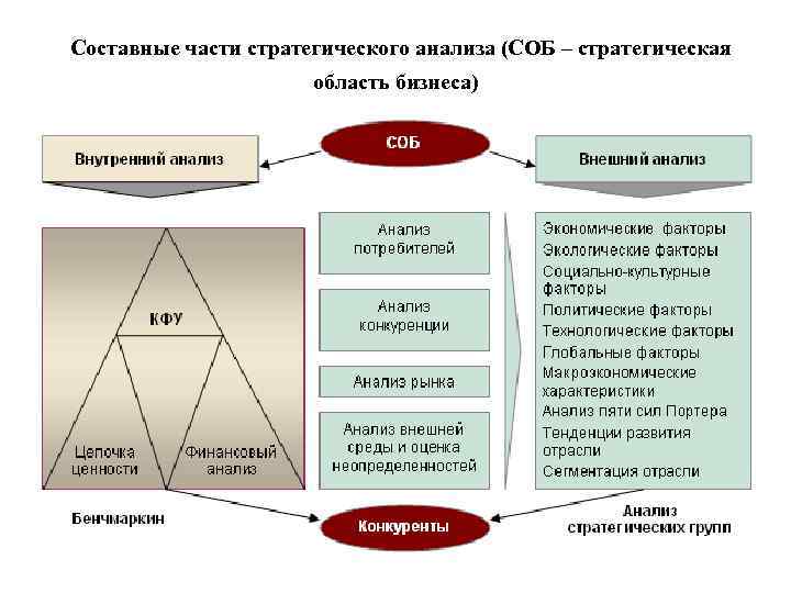 Центр стратегического анализа и управления проектами астрахань