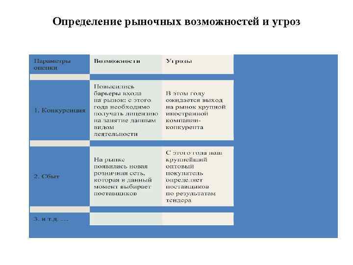 Рыночные возможности фирмы. Определение рыночных возможностей и угроз. Рыночные возможности и угрозы. Оценка рыночных возможностей и угроз. Определение рыночных возможностей и угроз таблица.