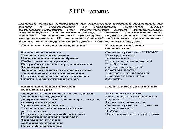 Step pest анализ