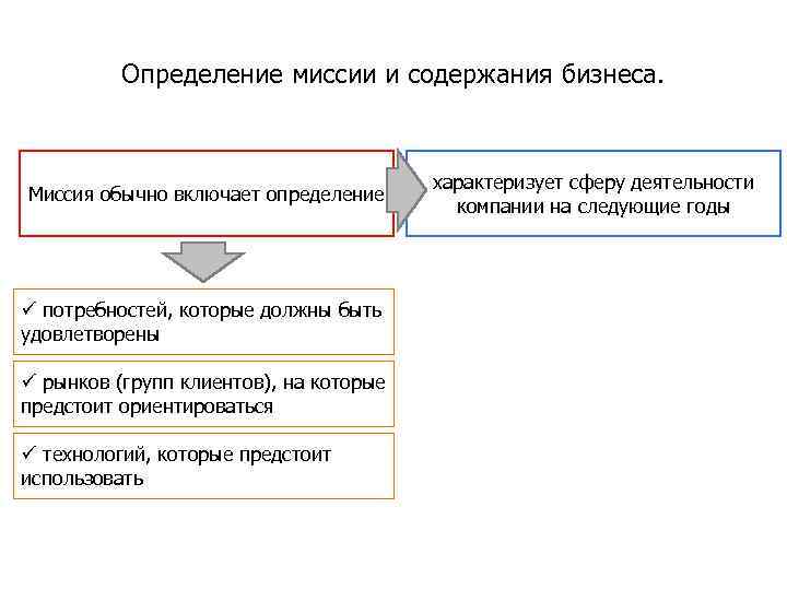 Определение миссии и содержания бизнеса. Миссия обычно включает определение ü потребностей, которые должны быть
