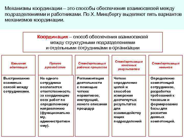 План маркетинговой деятельности