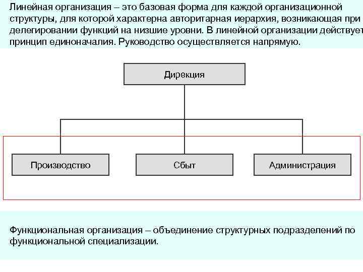 Следующую организационную. Линейная организационная структура управления персоналом. Принцип единоначалия в организационной структуре. Типы организационных структур принцип единоначалия. Линейно организационная структура характерна для.