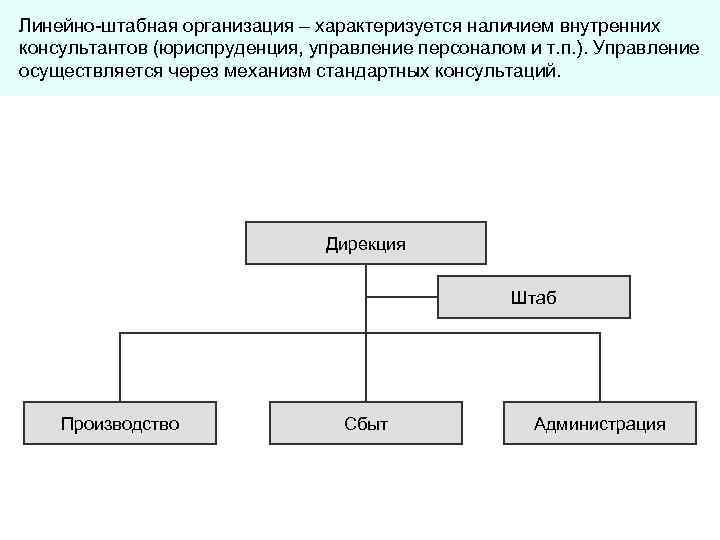 Линейно штабная организационная структура схема