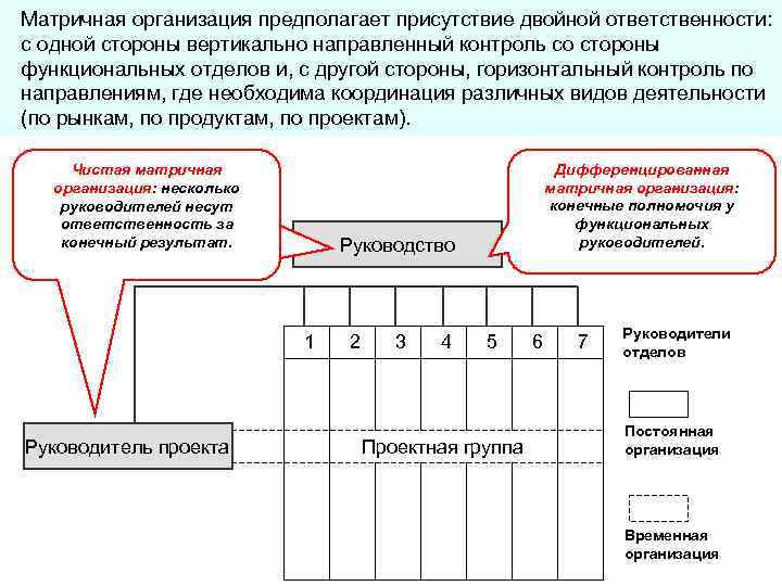 Конечная организация