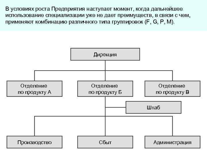 В условиях роста Предприятия наступает момент, когда дальнейшее использование специализации уже не дает преимуществ,