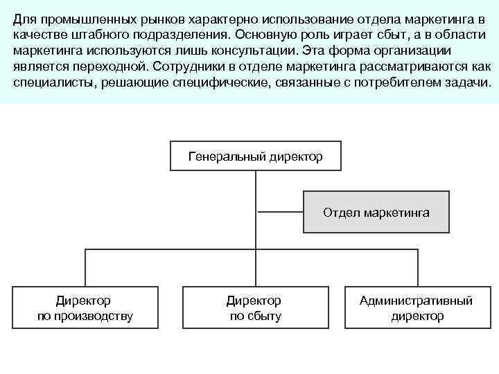 Для промышленных рынков характерно использование отдела маркетинга в качестве штабного подразделения. Основную роль играет