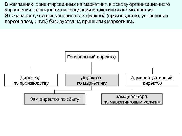 В компаниях, ориентированных на маркетинг, в основу организационного управления закладывается концепция маркетингового мышления. Это