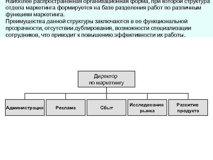Наиболее распространенная организационная форма, при которой структура отдела маркетинга формируется на базе разделения работ