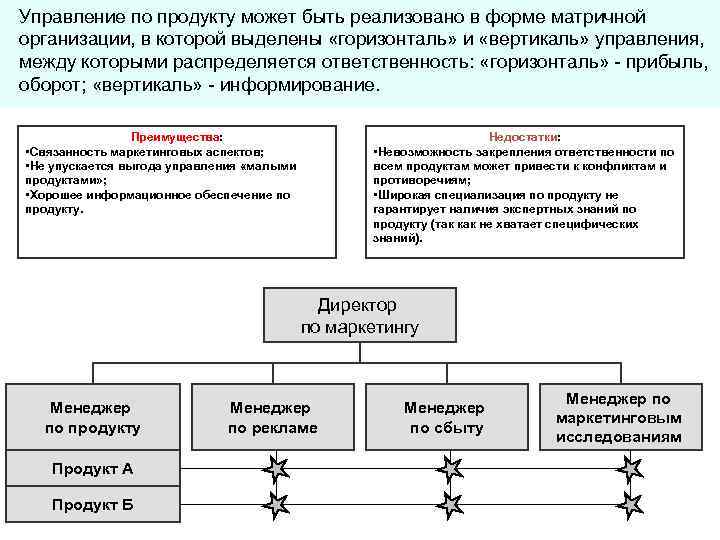 Первая разработка сложных проектов по матричной организации управления была реализована в сша в