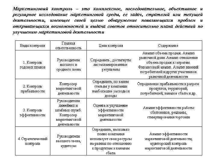 Маркетинговый контроль – это комплексное, последовательное, объективное и регулярное исследование маркетинговой среды, ее задач,