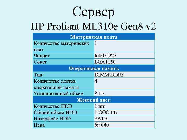 Сервер HP Proliant ML 310 e Gen 8 v 2 Материнская плата Количество материнских
