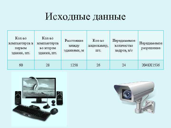 Исходные данные Кол-во компьютеров в компьютеров первом во втором здании, шт. 60 28 Расстояние