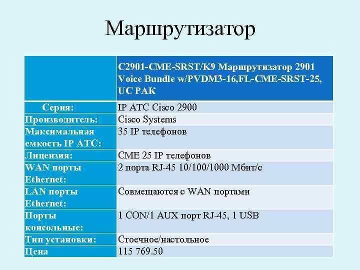 Маршрутизатор Серия: Производитель: Максимальная емкость IP АТС: Лицензия: WAN порты Ethernet: LAN порты Ethernet: