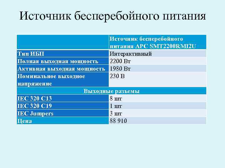 Источник бесперебойного питания АРС SMT 2200 RMI 2 U Тип ИБП Интерактивный Полная выходная
