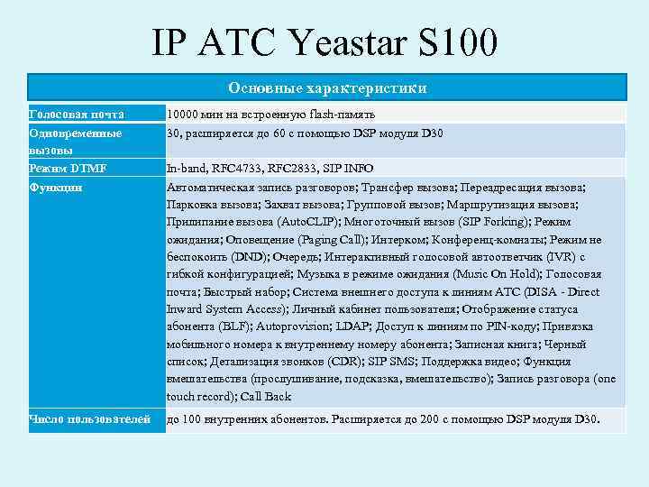 IP АТС Yeastar S 100 Основные характеристики Голосовая почта Одновременные вызовы Режим DTMF Функции