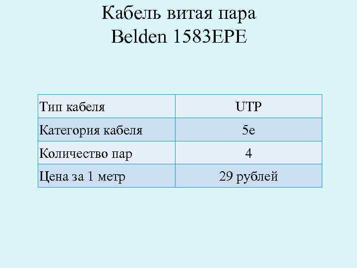 Кабель витая пара Belden 1583 ЕРЕ Тип кабеля UTP Категория кабеля 5 е Количество