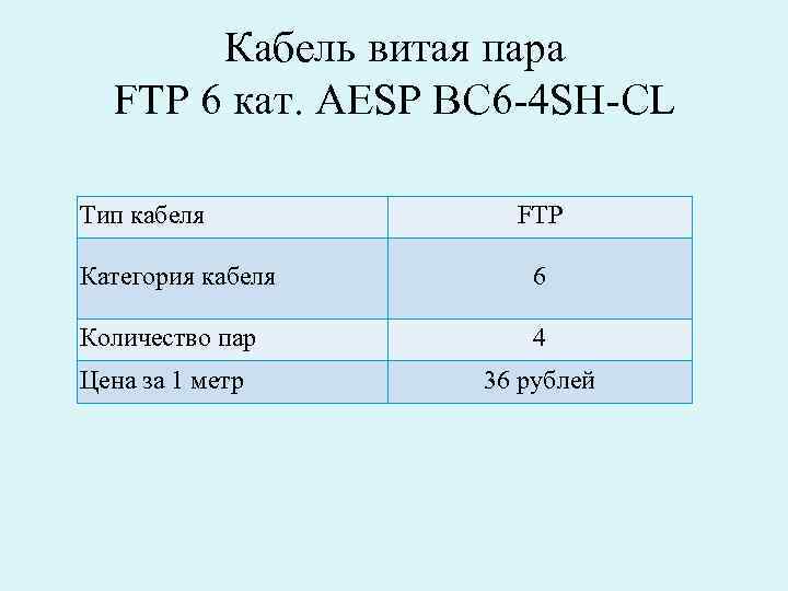 Кабель витая пара FTP 6 кат. AESP BC 6 -4 SH-CL Тип кабеля FTP