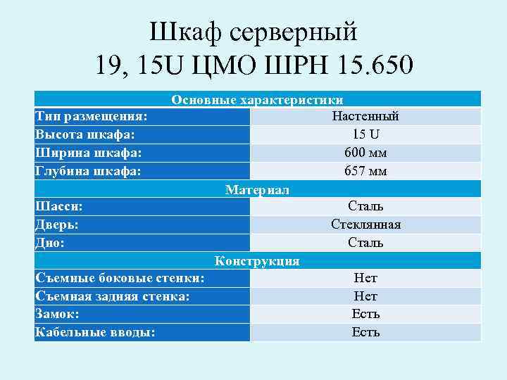 Шкаф серверный 19, 15 U ЦМО ШРН 15. 650 Основные характеристики Тип размещения: Настенный