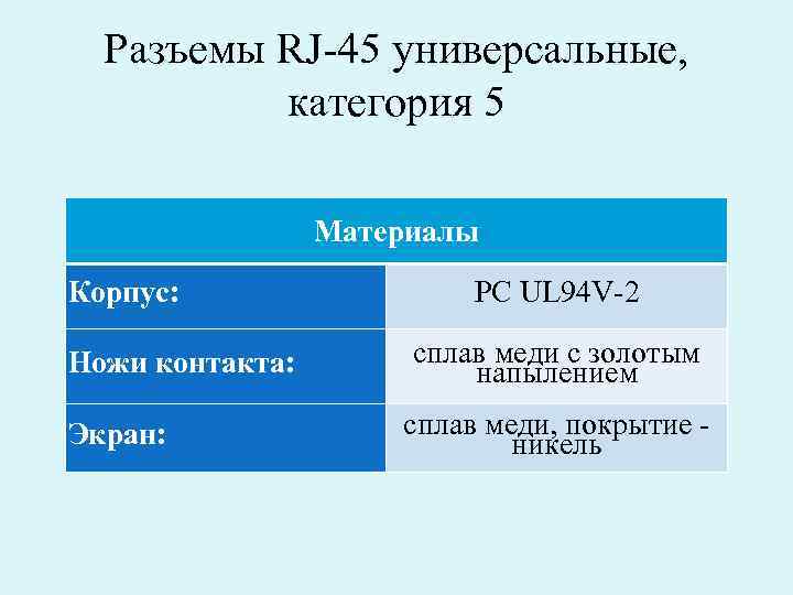 Разъемы RJ-45 универсальные, категория 5 Материалы Корпус: Ножи контакта: Экран: PC UL 94 V-2