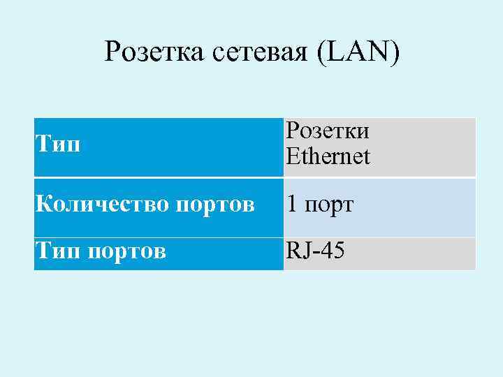 Розетка сетевая (LAN) Тип Розетки Ethernet Количество портов 1 порт Тип портов RJ-45 