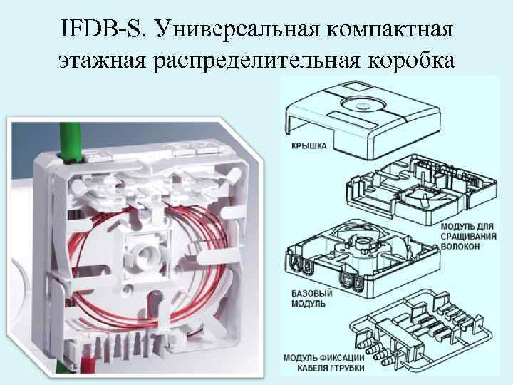 IFDB-S. Универсальная компактная этажная распределительная коробка 