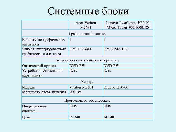 Системные блоки 