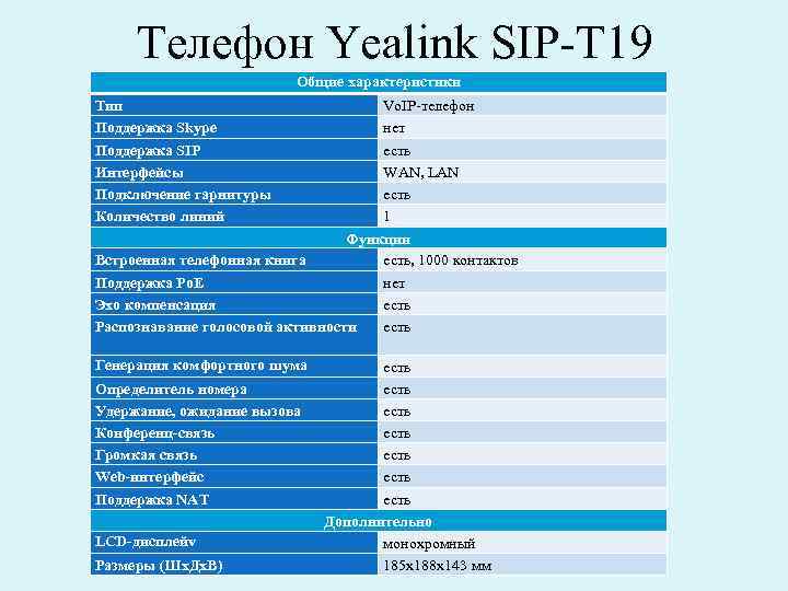 Телефон Yealink SIP-T 19 Общие характеристики Тип Поддержка Skype Поддержка SIP Интерфейсы Подключение гарнитуры