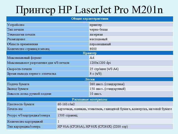 Принтер HP Laser. Jet Pro M 201 n Общие характеристики Устройство Тип печати Технология