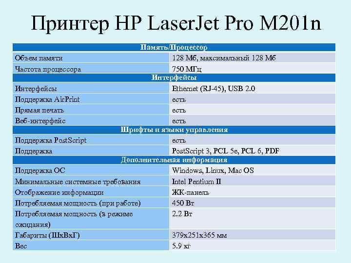 Принтер HP Laser. Jet Pro M 201 n Память/Процессор Объем памяти 128 Мб, максимальный