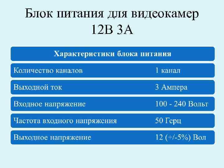 Блок питания для видеокамер 12 В 3 А 