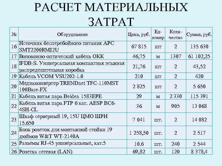 РАСЧЕТ МАТЕРИАЛЬНЫХ ЗАТРАТ № 16 17 18 19 20 21 22 23 24 25