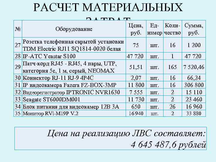 № 27 28 29 30 31 32 33 34 РАСЧЕТ МАТЕРИАЛЬНЫХ ЗАТРАТЦена, Ед- Коли-