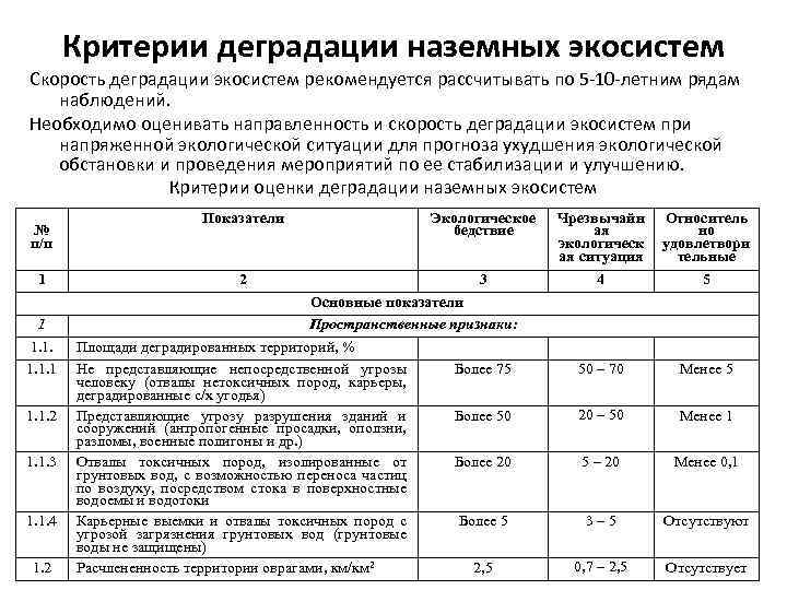 Критерии деградации наземных экосистем Скорость деградации экосистем рекомендуется рассчитывать по 5 10 летним рядам