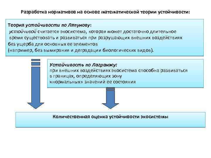 Разработка норматива