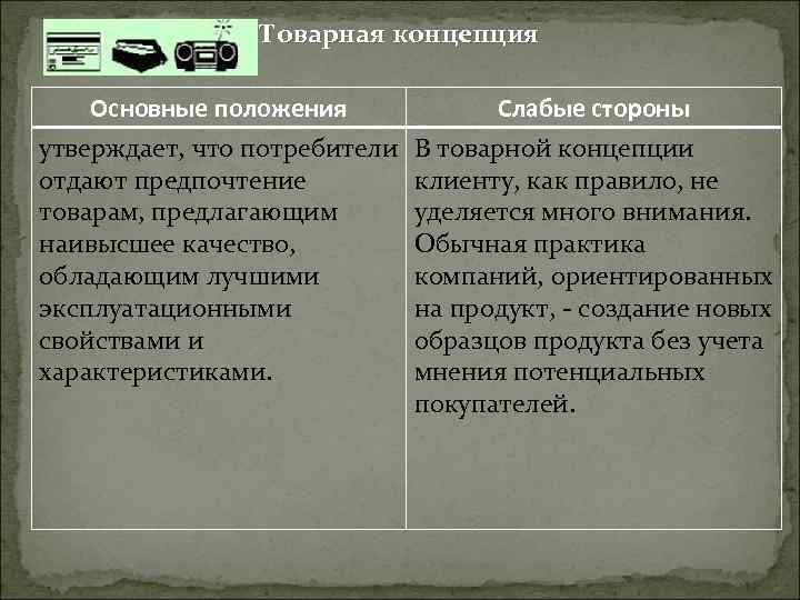 Товарная концепция Основные положения утверждает, что потребители отдают предпочтение товарам, предлагающим наивысшее качество, обладающим