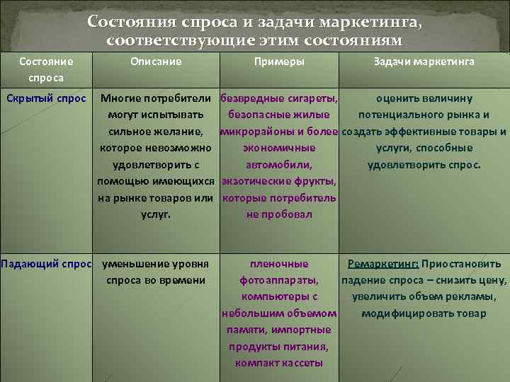 Выбор тем проектов на основе потребностей и спроса на рынке товаров и услуг