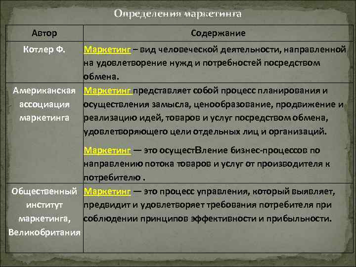 Дайте верное определение плана маркетинга