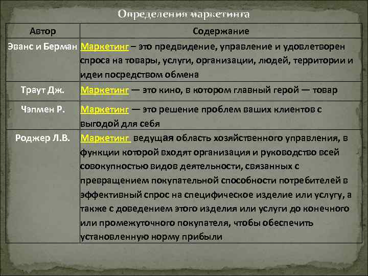 Определения маркетинга Автор Содержание Эванс и Берман Маркетинг – это предвидение, управление и удовлетворен