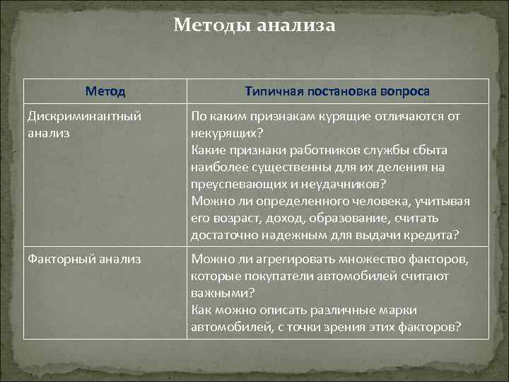 Методы анализа Метод Типичная постановка вопроса Дискриминантный анализ По каким признакам курящие отличаются от