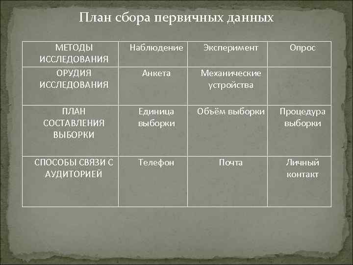 Заполните таблицу архитектура второй половины 19 века