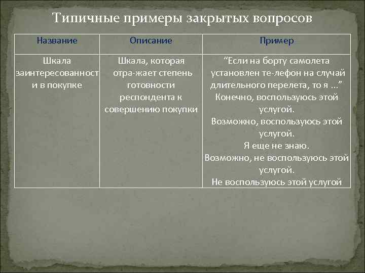 Типичные примеры закрытых вопросов Название Описание Пример Шкала заинтересованност и в покупке Шкала, которая